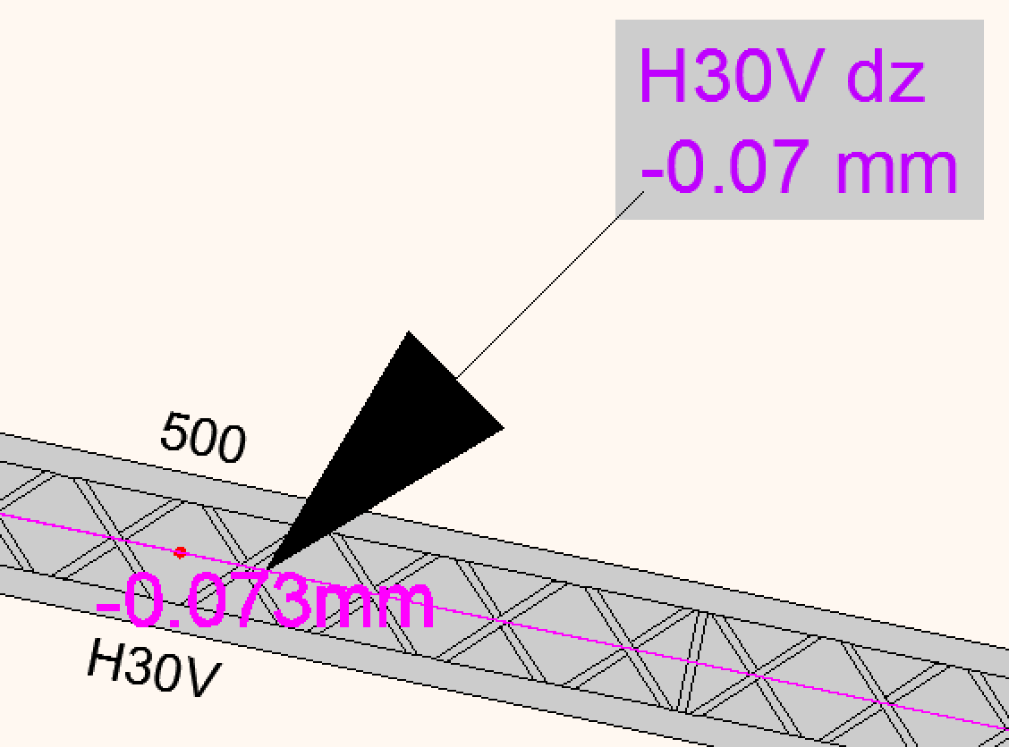 Beispiel für ein Label an einer maximalen Verformung