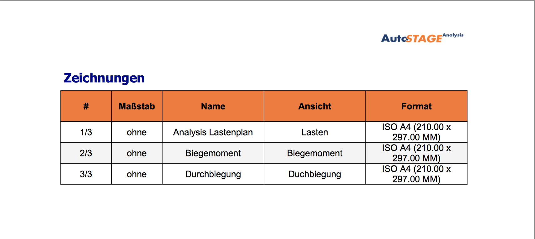 Übersicht über die angehängten Layouts im Zeichnungsbereich