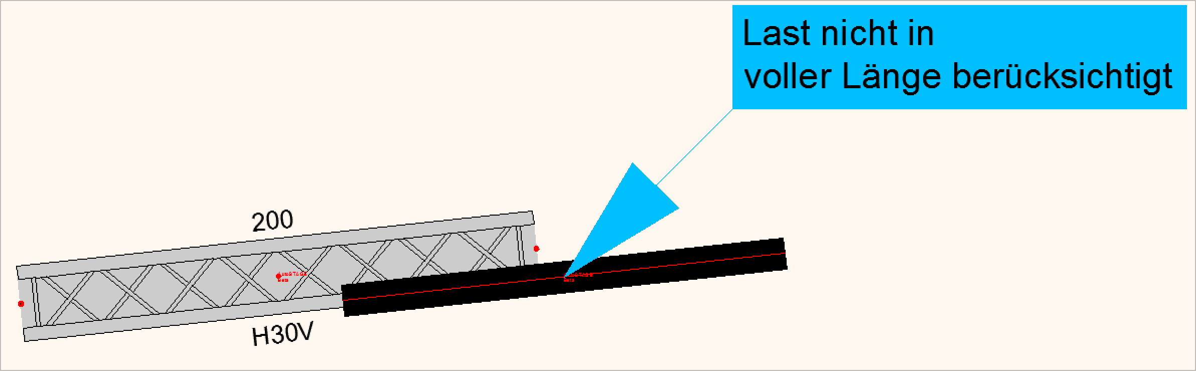 Der AutoSTAGE Analysis SystemChecker zeigt bei nicht in vollständiger Länge verwendeten Streckenlasten einen Hinweis direkt an der Streckenlast an