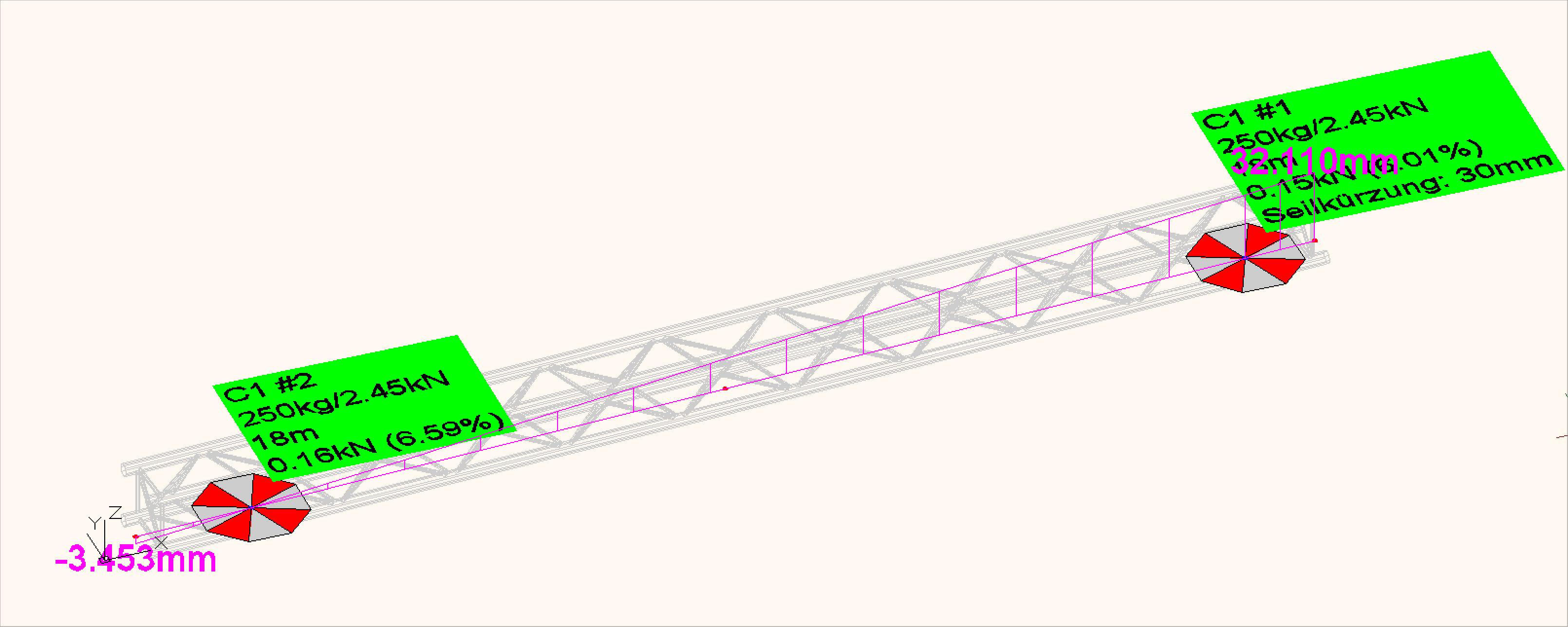 Die Seilkürzung von 30mm an rechten Auflager ist deutlich in der Verformungsfigur zu erkennen. Die Seilkürzung von 30mm an rechten Auflager ist deutlich in der Verformungsfigur zu erkennen.