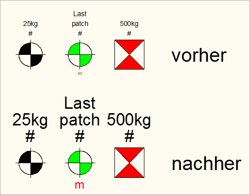 Attribute aller Motoren, Hängepunkten und Deadhangs ein- und ausblenden mit ASXRA