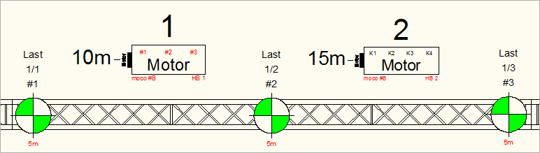 Ansicht gepatchter Motoren und Steckbretter