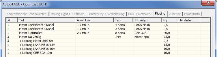 Mit ASLC gezählte Multicores