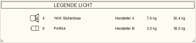 Legende mit normalem (Standard-) Einzug