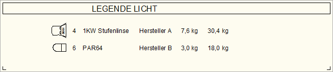 Legende mit verkleinertem Einzug