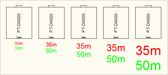Videosymbole mit verschiedenen Größen der Zuleitungslängen