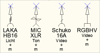 Beispiel für verschiedene Leitungen unterschiedlicher Gewerke