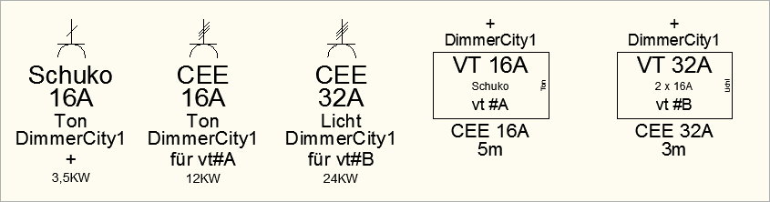 Stromanschlüsse und Stromverteilungen Stromanschlüsse und Stromverteilungen