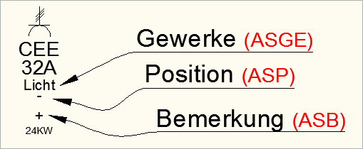 Attribute von Stromanschlüssen