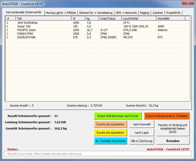 ASLC - Konventionelle Scheinwerfer