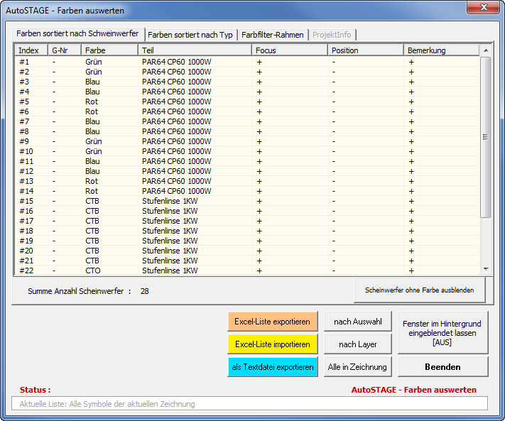 ASFF - Farben sortiert nach Scheinwerfer