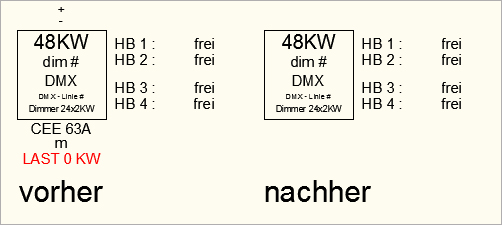 ASXLADIM -DimmerCity Infos ein- oder ausblenden