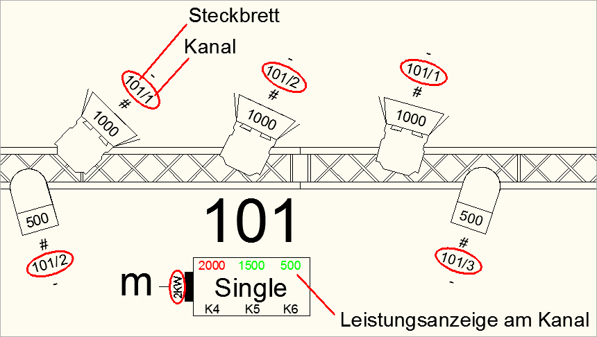 Scheinwerfer patchen in der Zeichnung