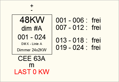 Ansicht eines beschrifteten Dimmers