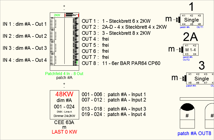 Gepachte Steckbretter und Bars auf ein Patchfeld