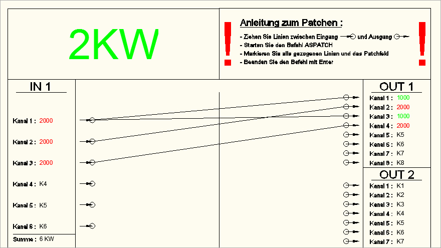 gepatchtes Patchfeld