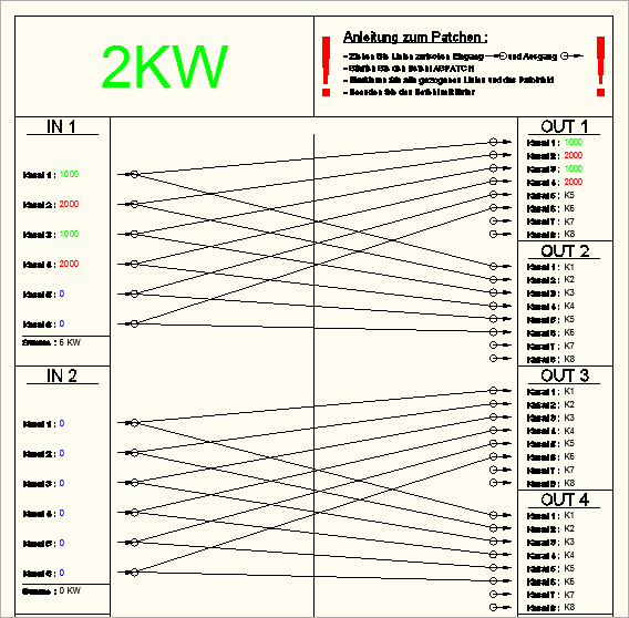 Patchfeld mit 1 zu 1 patch