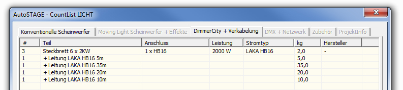 Mit ASLC gezählte Multicores