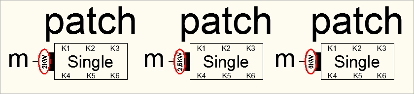 Leistungsklassen der Steckbretter