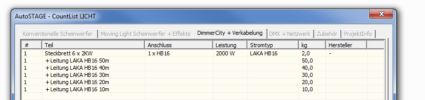 Mit ASLC gezählte Multicores