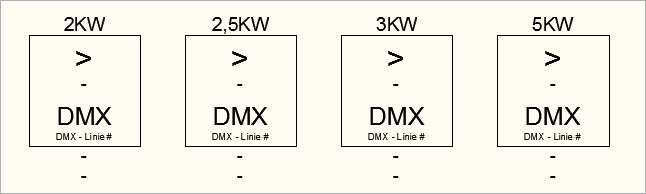 Ansicht der Versätze mit verschiedene Leistungsstufen