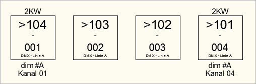 Zusatzinformationen von Versätzen ein- und ausblenden