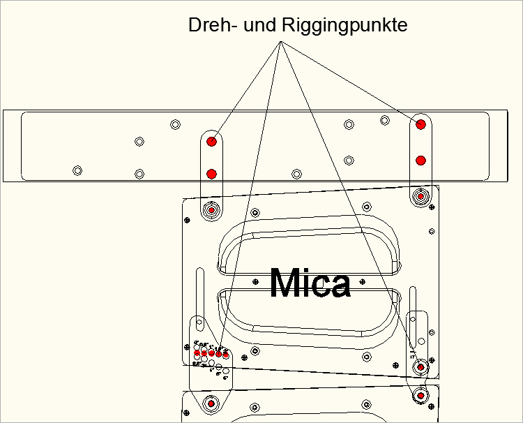 Anzeige der Dreh- und Riggingpunkte