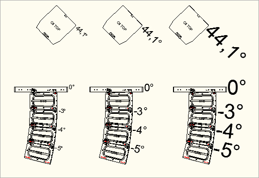 Anzeige der Drehwinkel mit verschiedenen Größen