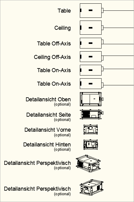 Ansichten der Projektoren