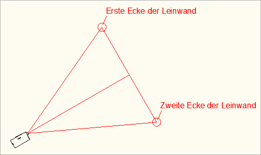 Ansicht des an der Leinwand ausgerichteten Projektors Ansicht des an der Leinwand ausgerichteten Projektors