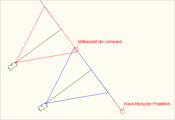 Auswahl der Leinwand und Eingabe des Projektionsabstands Auswahl der Leinwand und Eingabe des Projektionsabstands