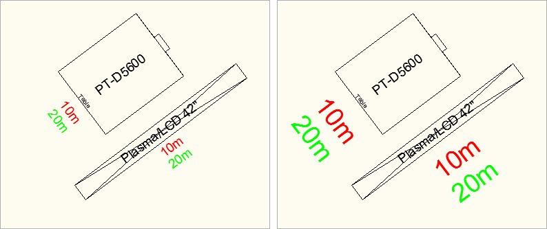 Anzeige der Zuleitungslänge mit verschiedenen Größen Anzeige der Zuleitungslänge mit verschiedenen Größen