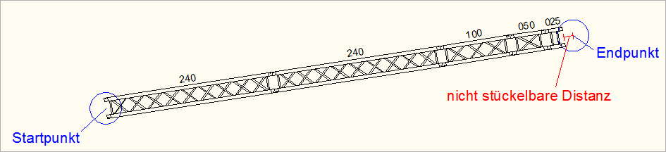 Gezeichnete Traversenstrecke mit Stückelung