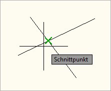 Fangmodus Schnittpunkt