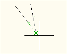 Fangmodus Hilfslinie