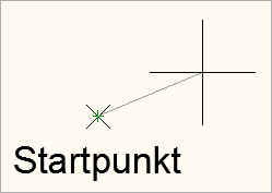 Der Zugmodus bei der Ausführung