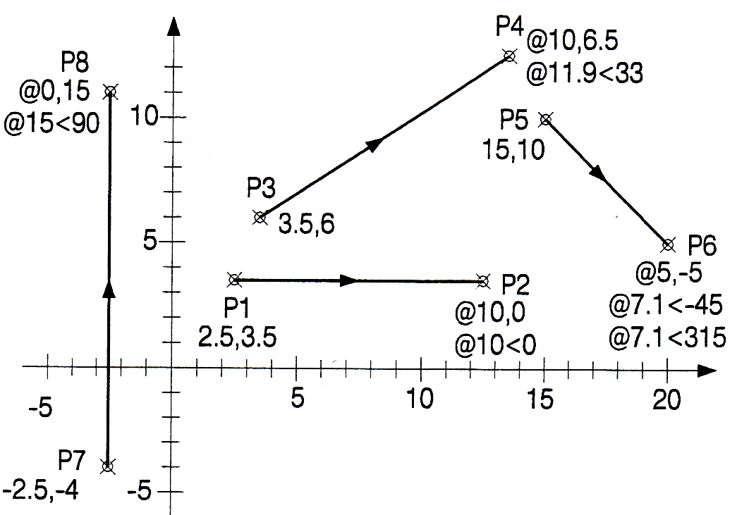 Relative Polarkoordinaten
