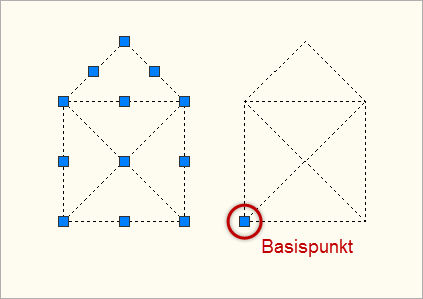 Ansicht eines erzeugten Blocks in der Zeichnung (rechts)