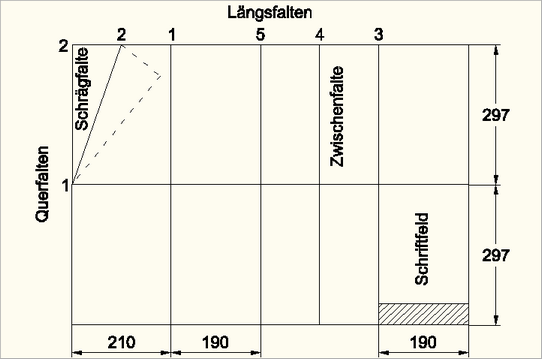 Hier klicken zum Vergrößern und Verkleinern