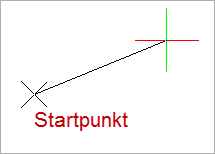 Der Zugmodus bei der Ausführung