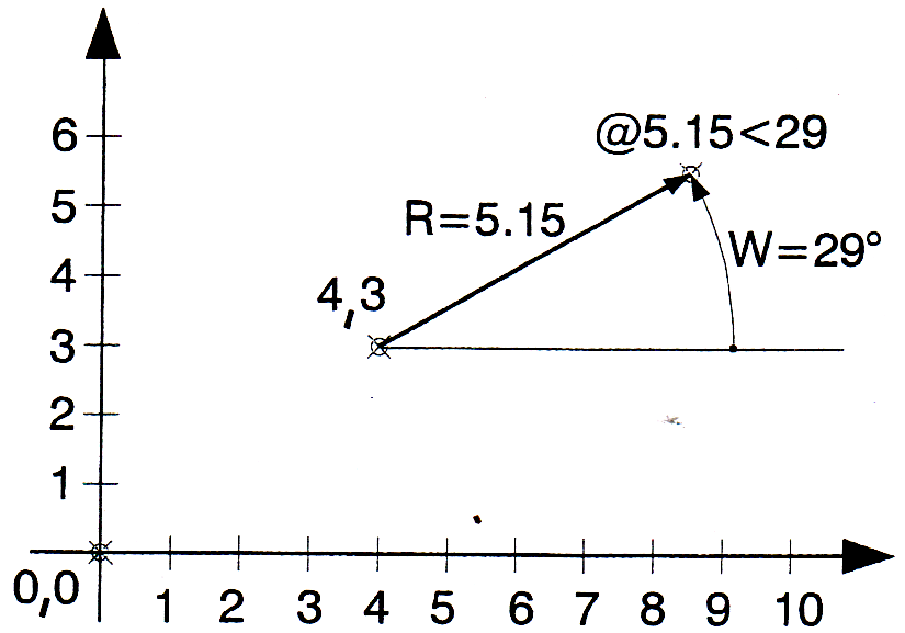 Relative Polarkoordinaten