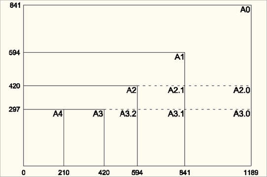 Hier klicken zum Vergrößern und Verkleinern